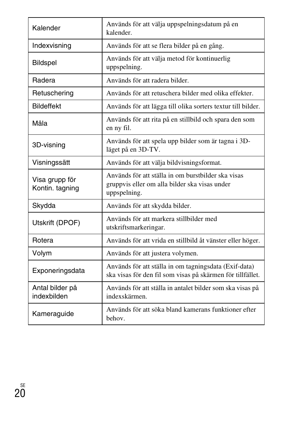 Sony DSC-TX77 User Manual | Page 338 / 551
