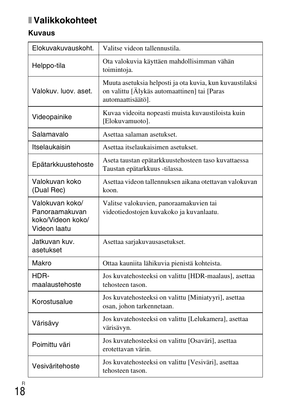 Xvalikkokohteet | Sony DSC-TX77 User Manual | Page 364 / 551