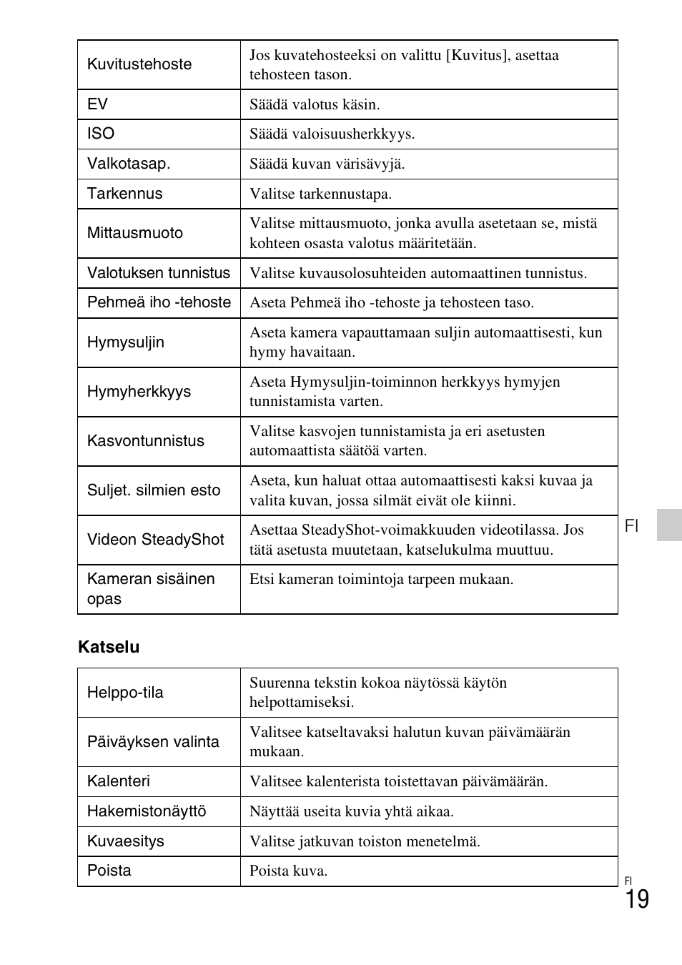 Sony DSC-TX77 User Manual | Page 365 / 551