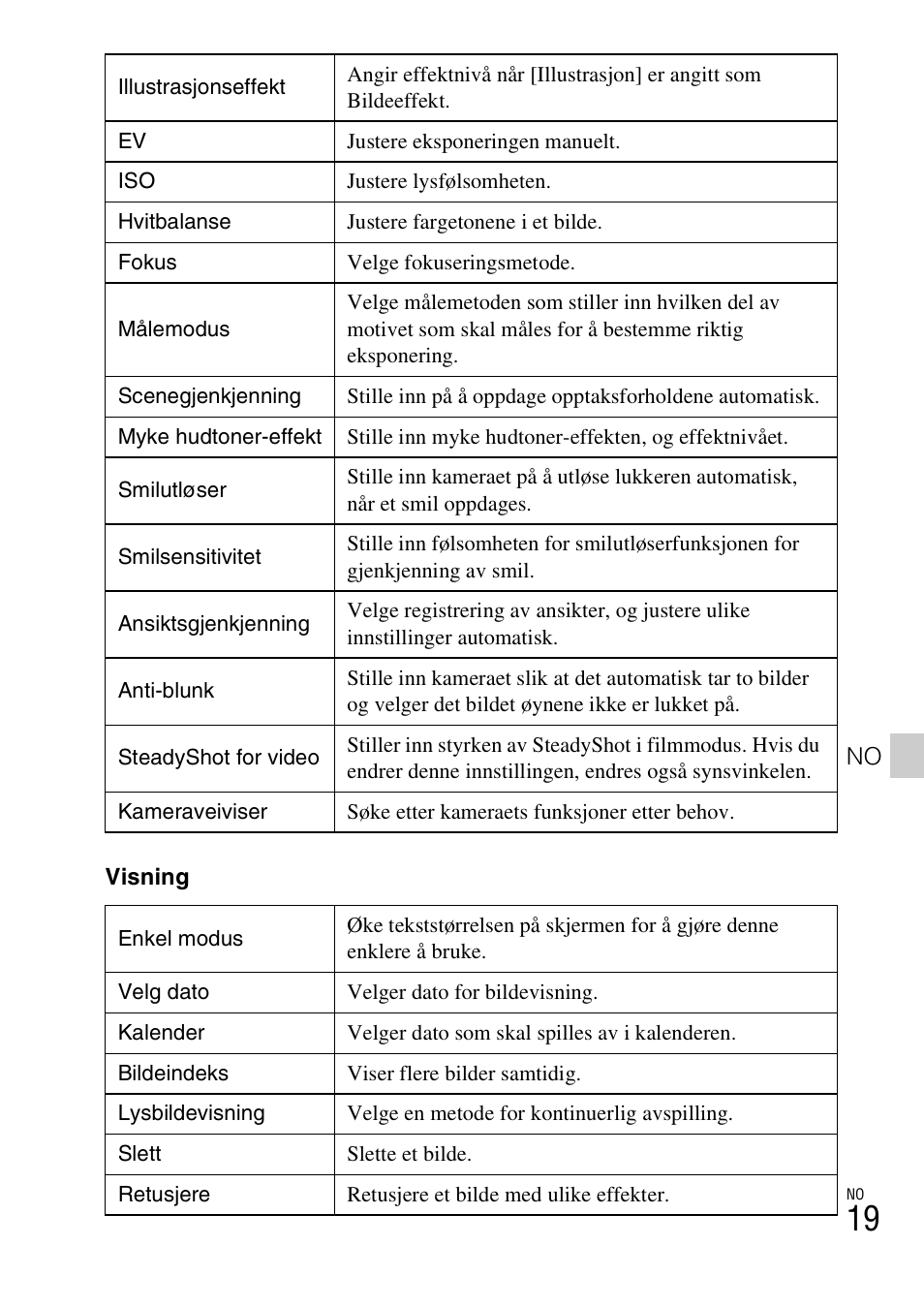 Sony DSC-TX77 User Manual | Page 393 / 551