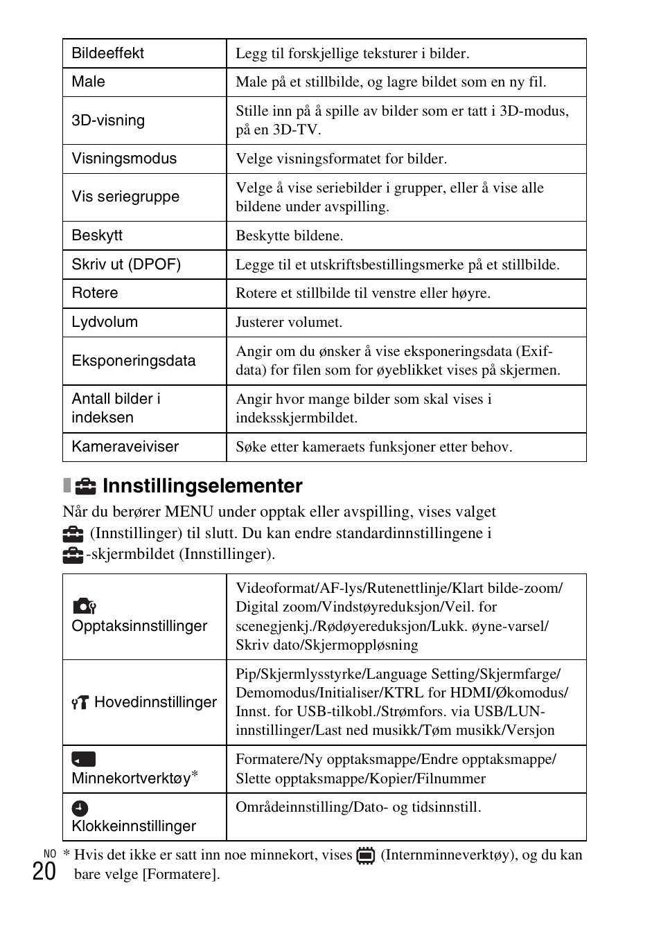 Innstillingselementer | Sony DSC-TX77 User Manual | Page 394 / 551