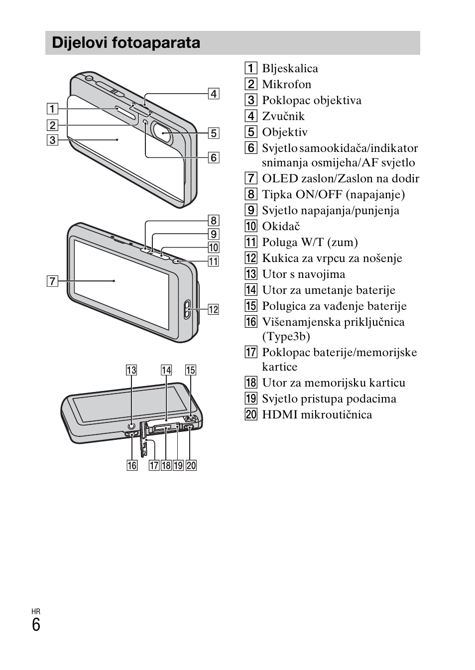 Dijelovi fotoaparata | Sony DSC-TX77 User Manual | Page 436 / 551