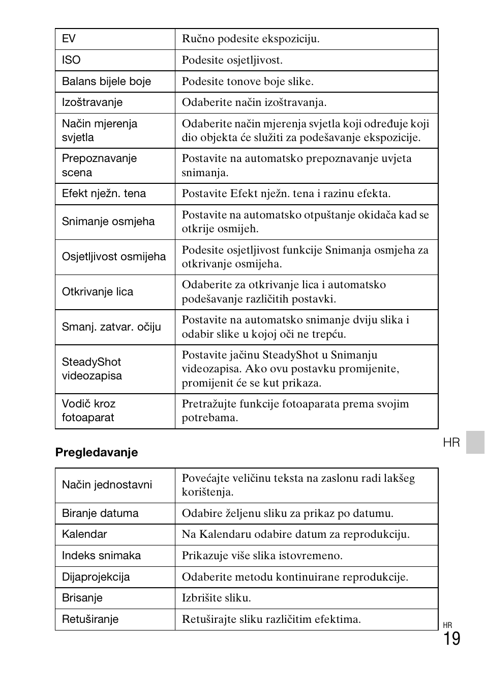 Sony DSC-TX77 User Manual | Page 449 / 551