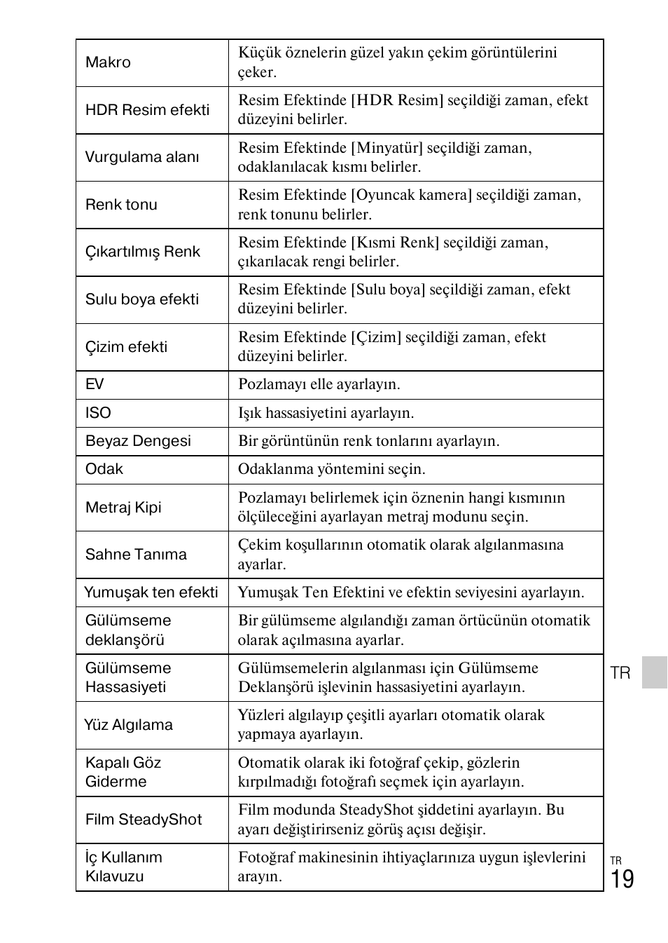 Sony DSC-TX77 User Manual | Page 505 / 551