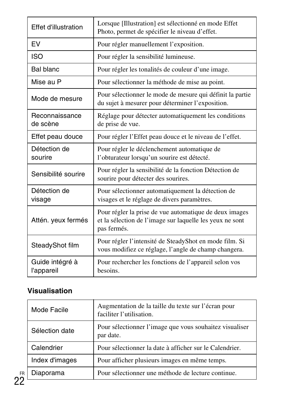 Sony DSC-TX77 User Manual | Page 52 / 551