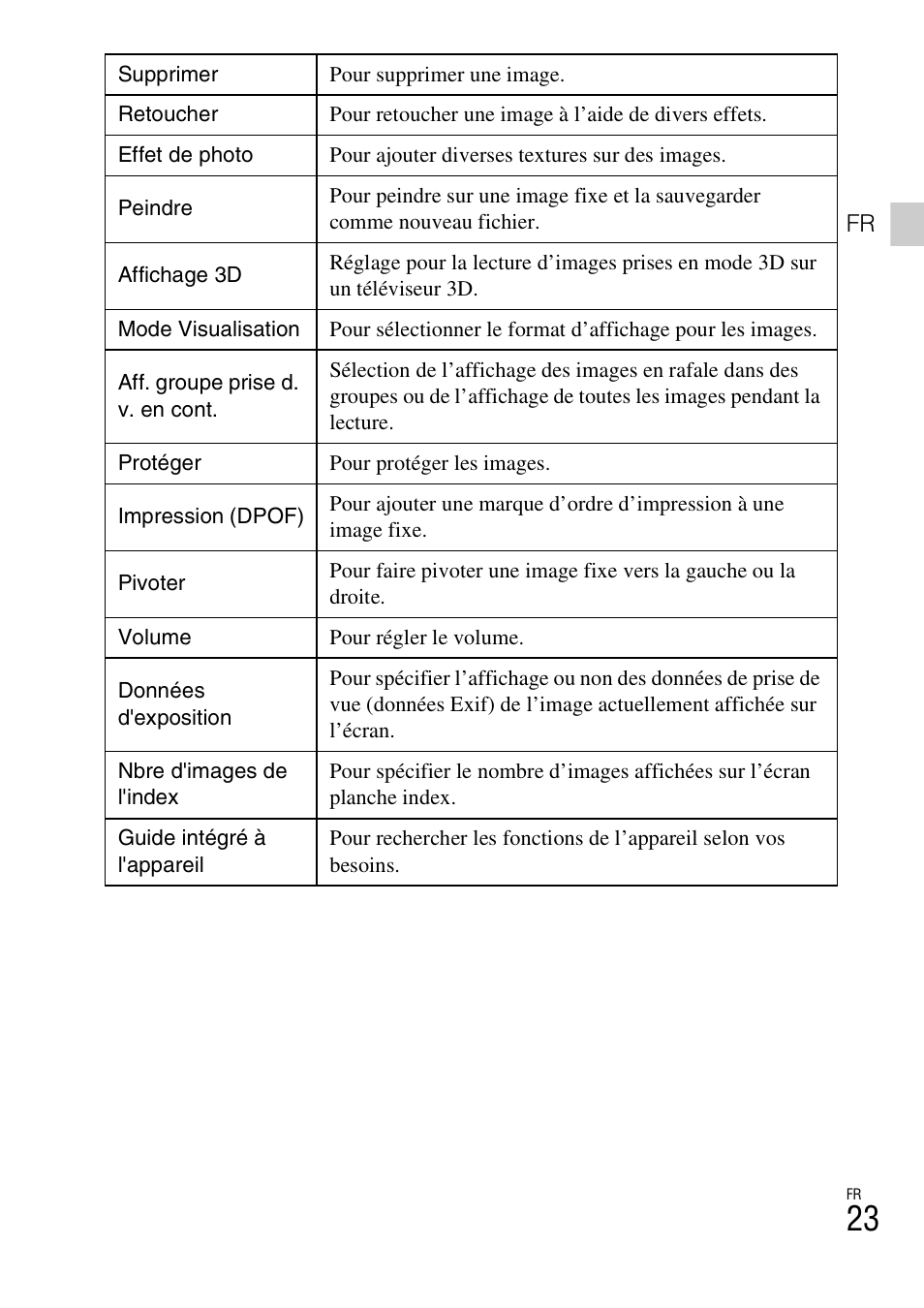 Sony DSC-TX77 User Manual | Page 53 / 551