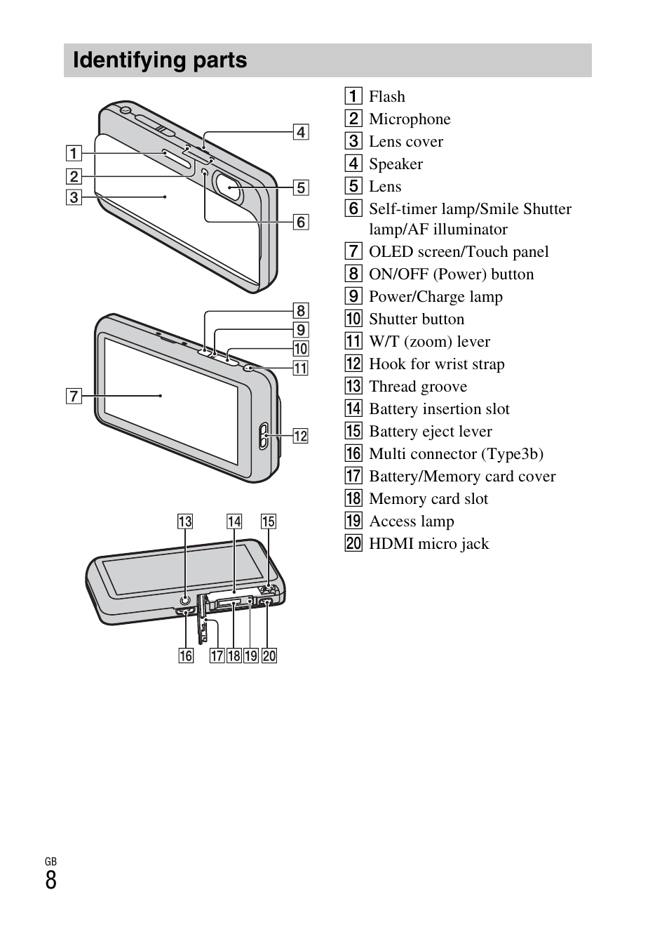 Identifying parts | Sony DSC-TX77 User Manual | Page 8 / 551