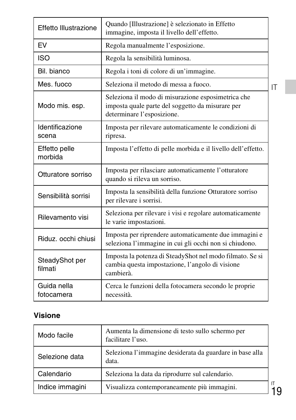 Sony DSC-TX77 User Manual | Page 81 / 551