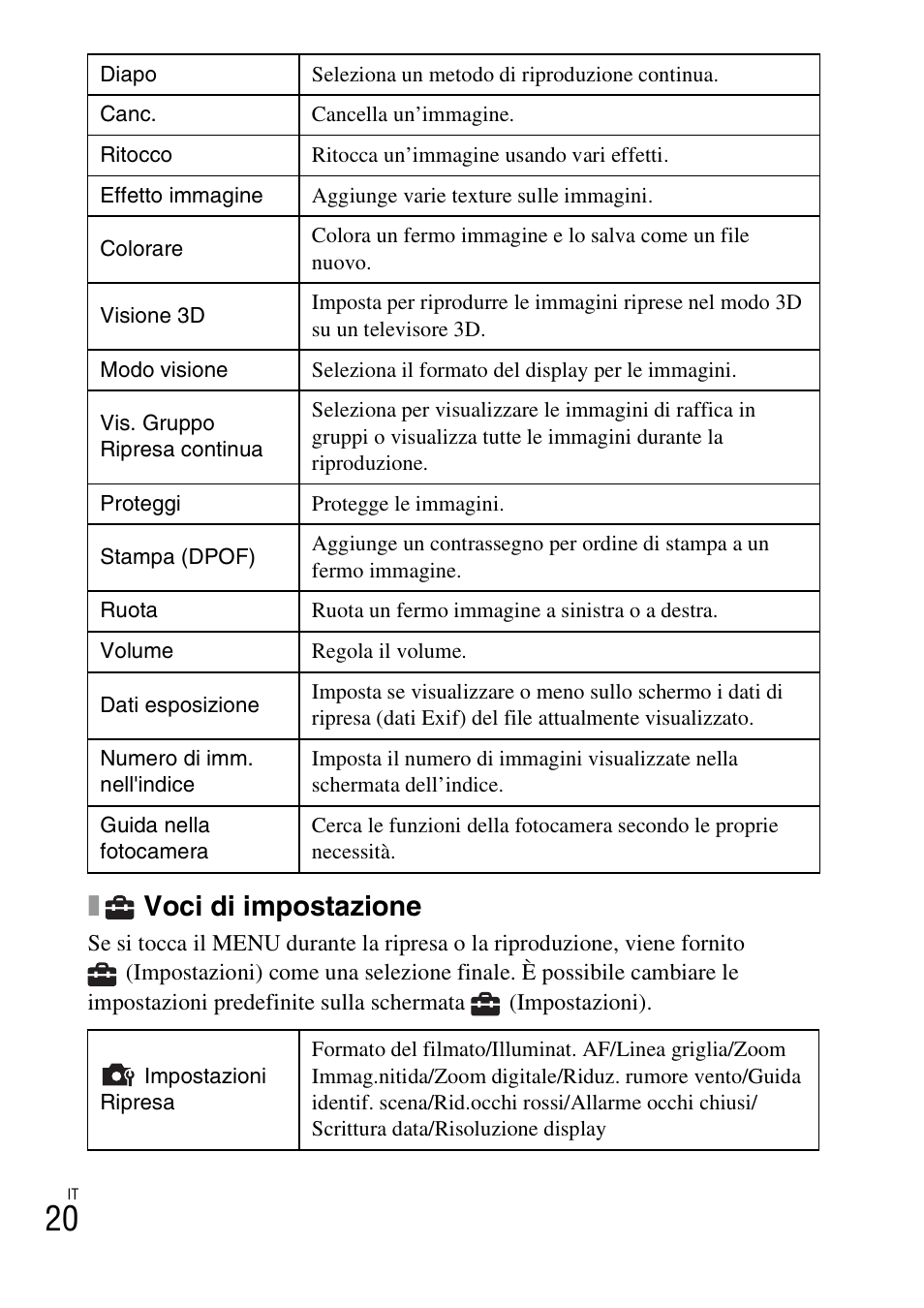 Voci di impostazione | Sony DSC-TX77 User Manual | Page 82 / 551