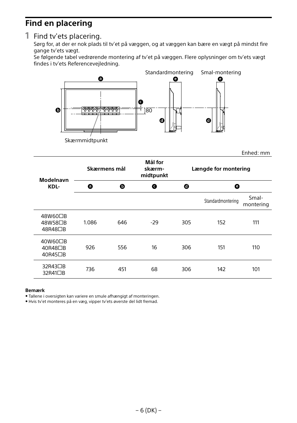 Find en placering, Find tv'ets placering | Sony KDL-40R453B User Manual | Page 105 / 321