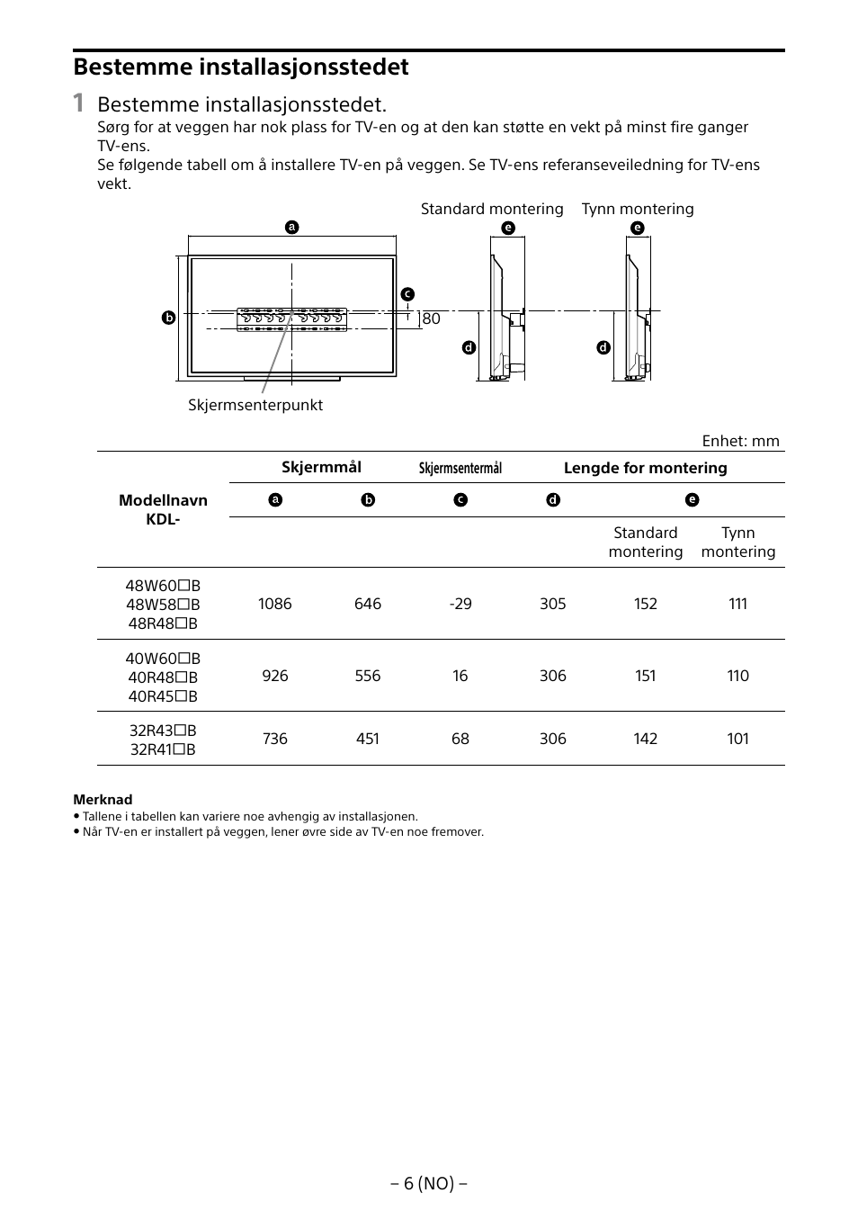 Bestemme installasjonsstedet | Sony KDL-40R453B User Manual | Page 127 / 321