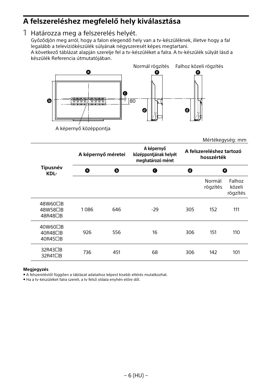 A felszereléshez megfelelő hely kiválasztása, Határozza meg a felszerelés helyét | Sony KDL-40R453B User Manual | Page 160 / 321