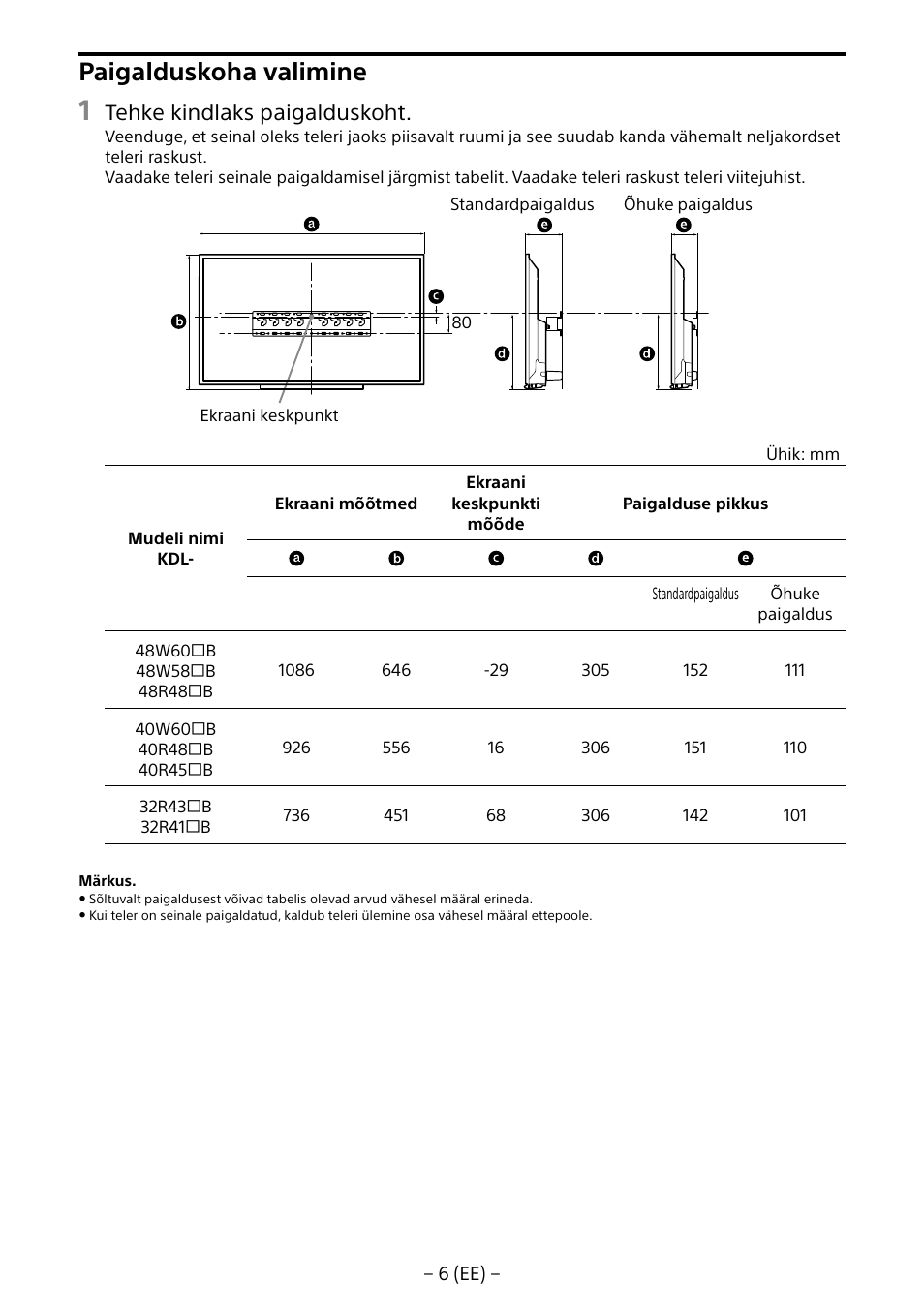 Paigalduskoha valimine, Tehke kindlaks paigalduskoht | Sony KDL-40R453B User Manual | Page 238 / 321