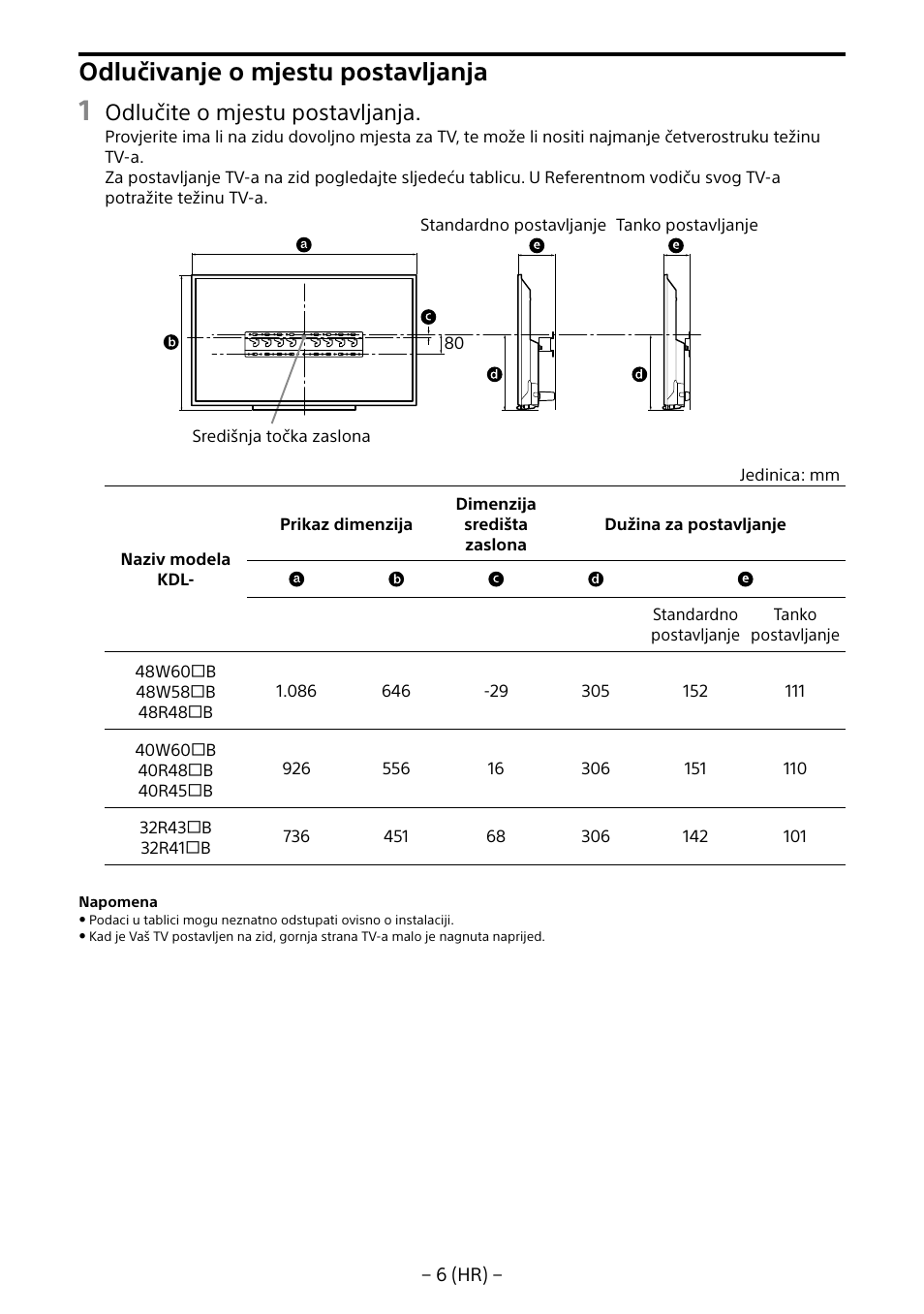 Odlučivanje o mjestu postavljanja, Odlučite o mjestu postavljanja | Sony KDL-40R453B User Manual | Page 282 / 321