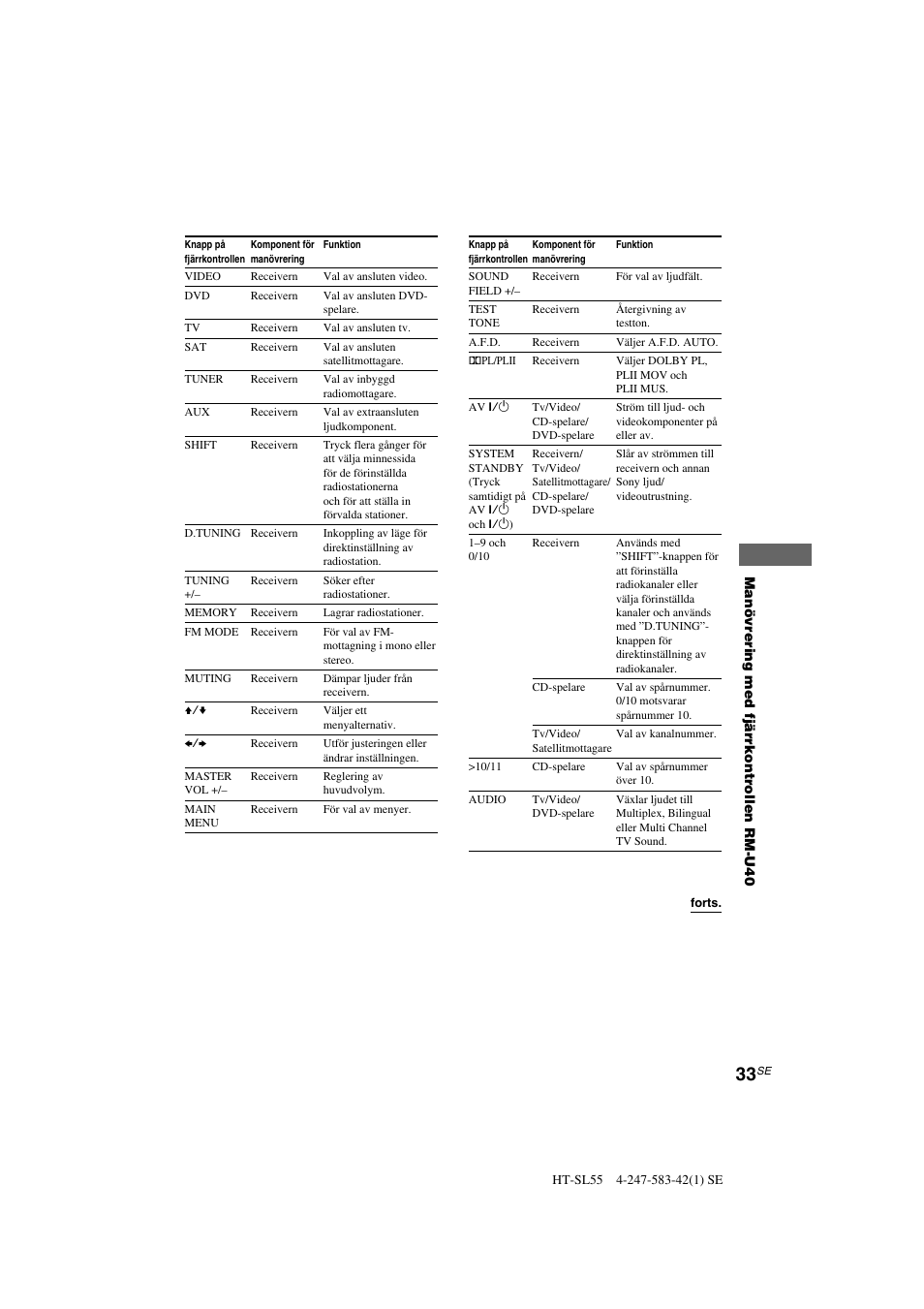 Sony HT-SL40 User Manual | Page 119 / 216