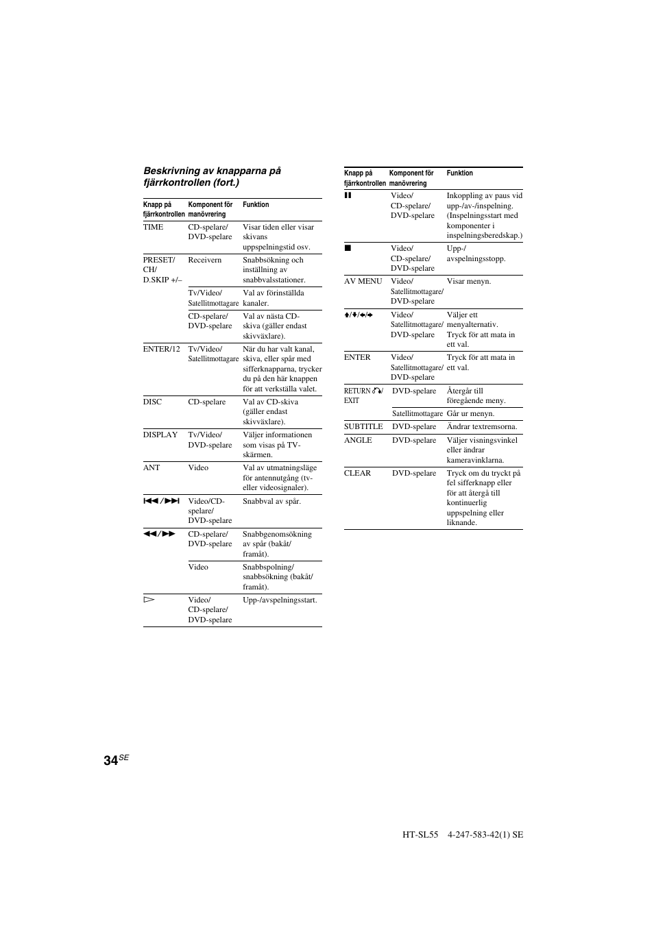 Sony HT-SL40 User Manual | Page 120 / 216