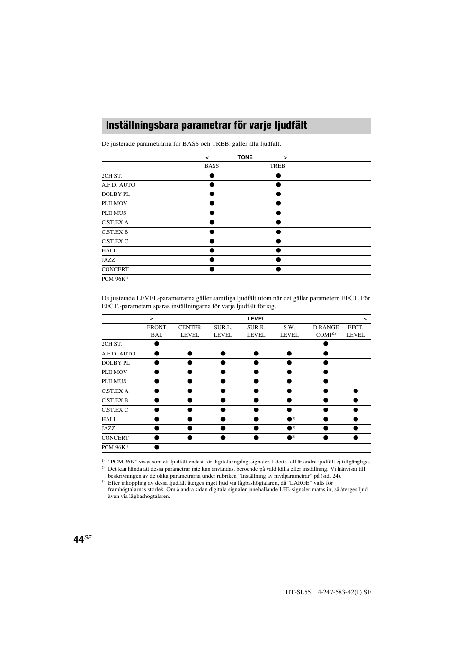 Inställningsbara parametrar för varje ljudfält | Sony HT-SL40 User Manual | Page 130 / 216