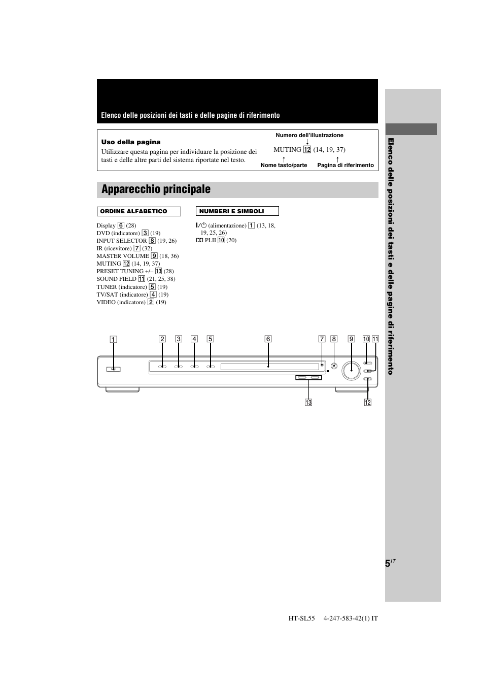 Apparecchio principale | Sony HT-SL40 User Manual | Page 134 / 216