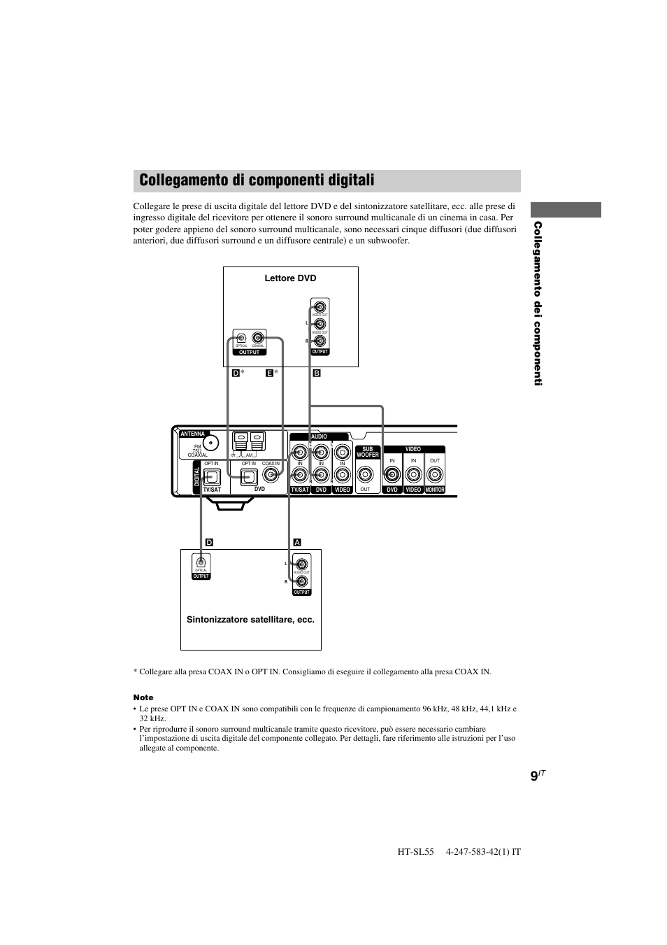 Collegamento di componenti digitali, Collegamento dei componenti | Sony HT-SL40 User Manual | Page 138 / 216