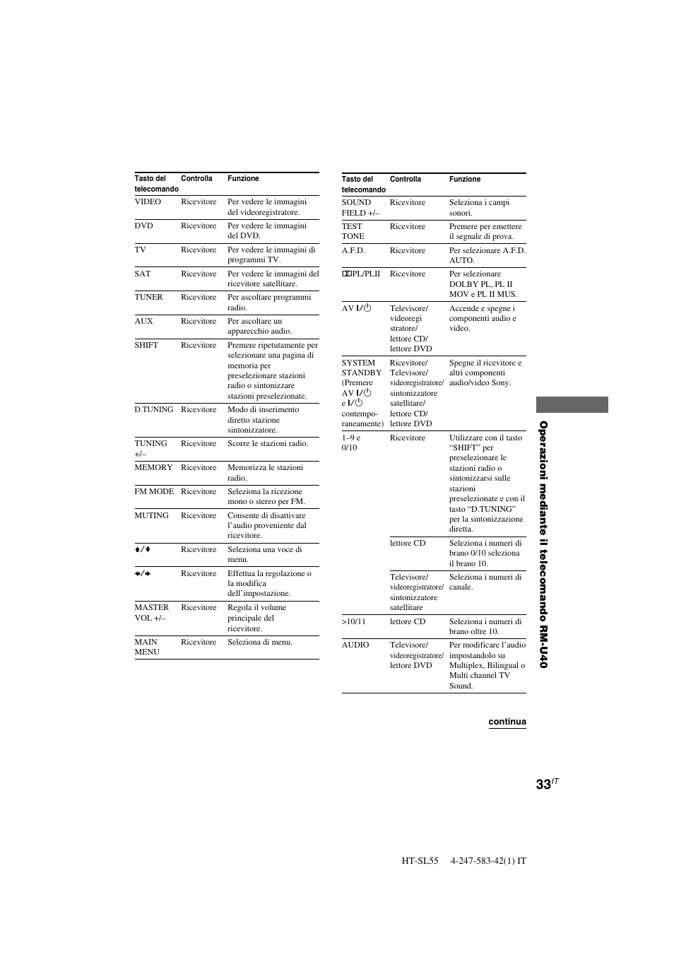 Sony HT-SL40 User Manual | Page 162 / 216