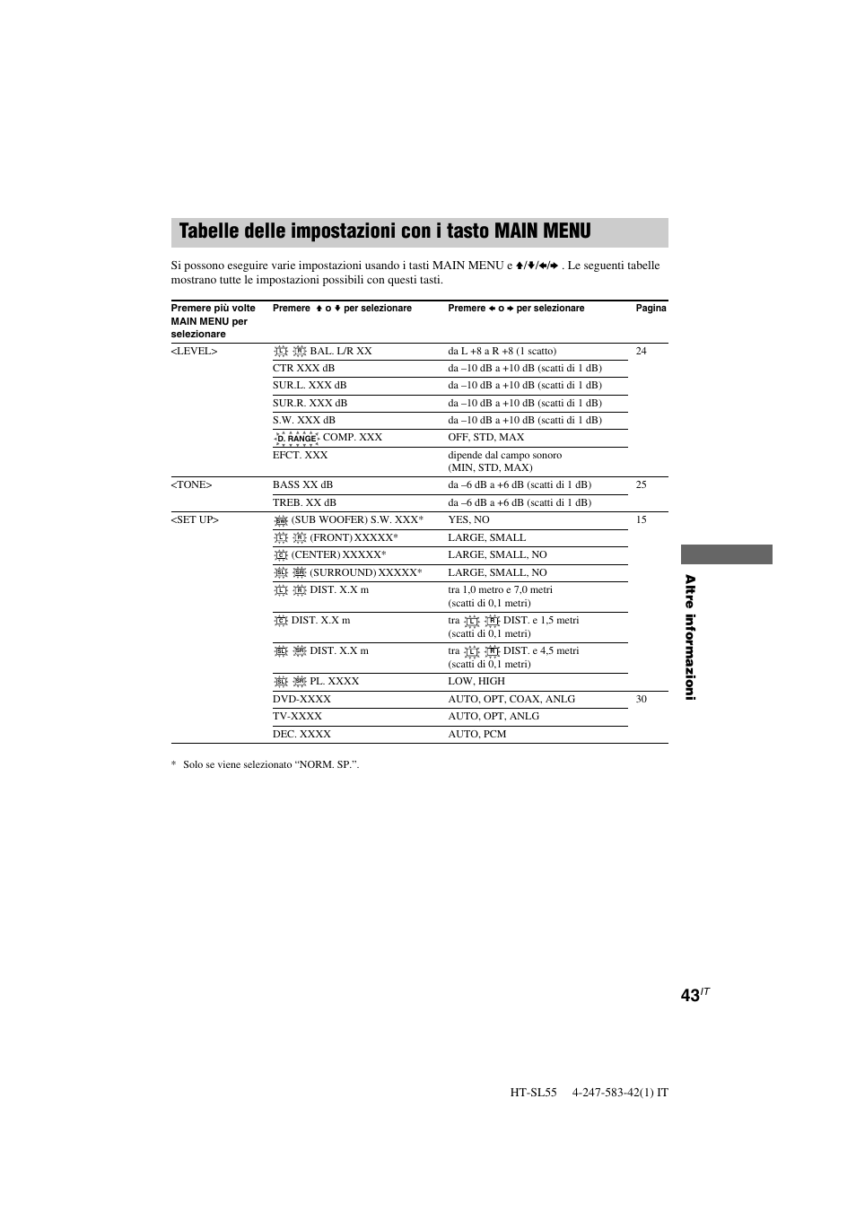 Tabelle delle impostazioni con i tasto main menu | Sony HT-SL40 User Manual | Page 172 / 216
