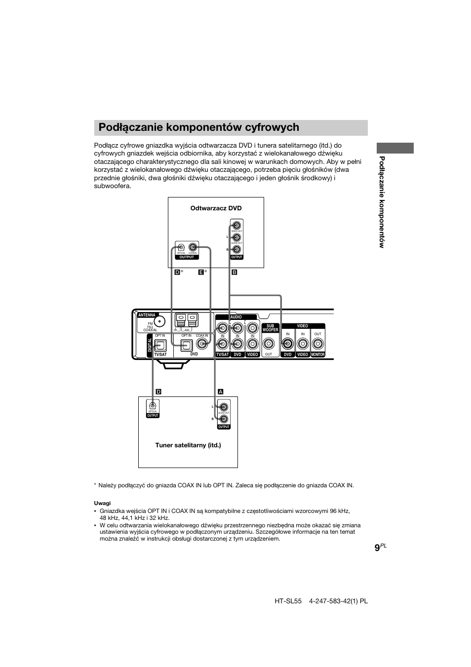 Podłączanie komponentów cyfrowych, Podłączanie komponentów | Sony HT-SL40 User Manual | Page 181 / 216