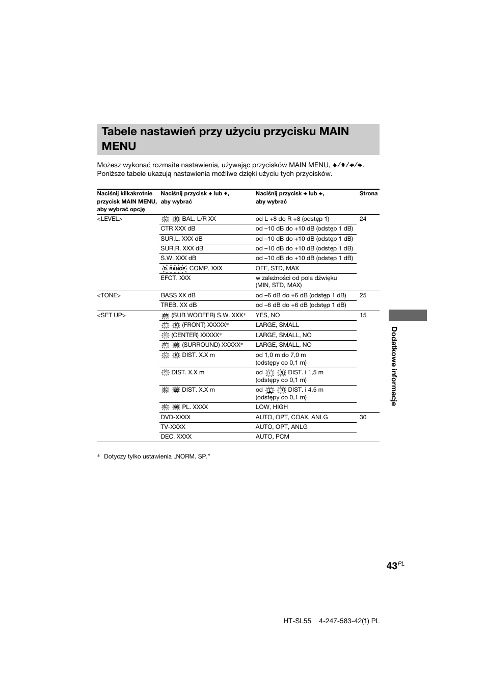 Tabele nastawień przy użyciu przycisku main menu | Sony HT-SL40 User Manual | Page 215 / 216