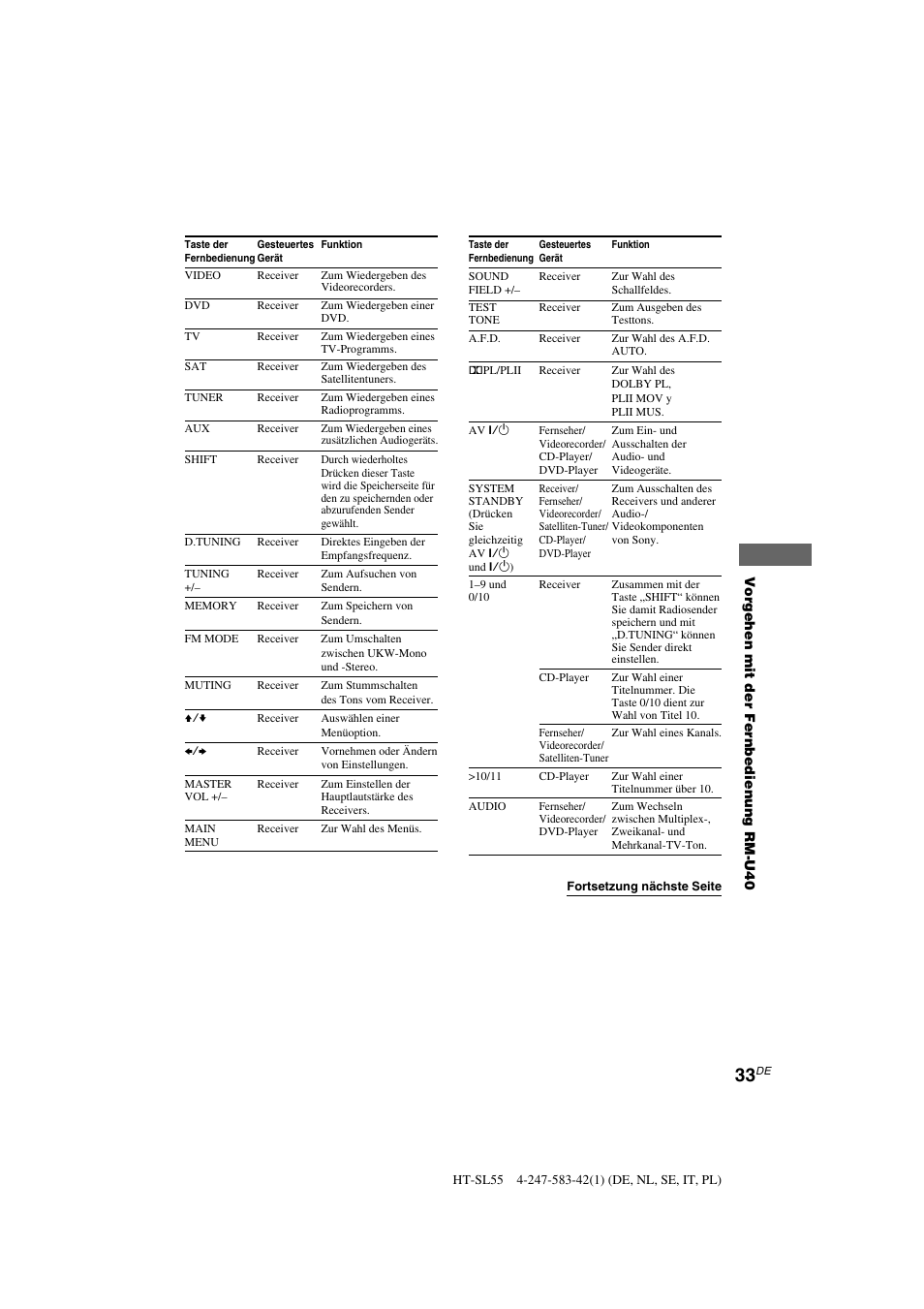 Sony HT-SL40 User Manual | Page 33 / 216