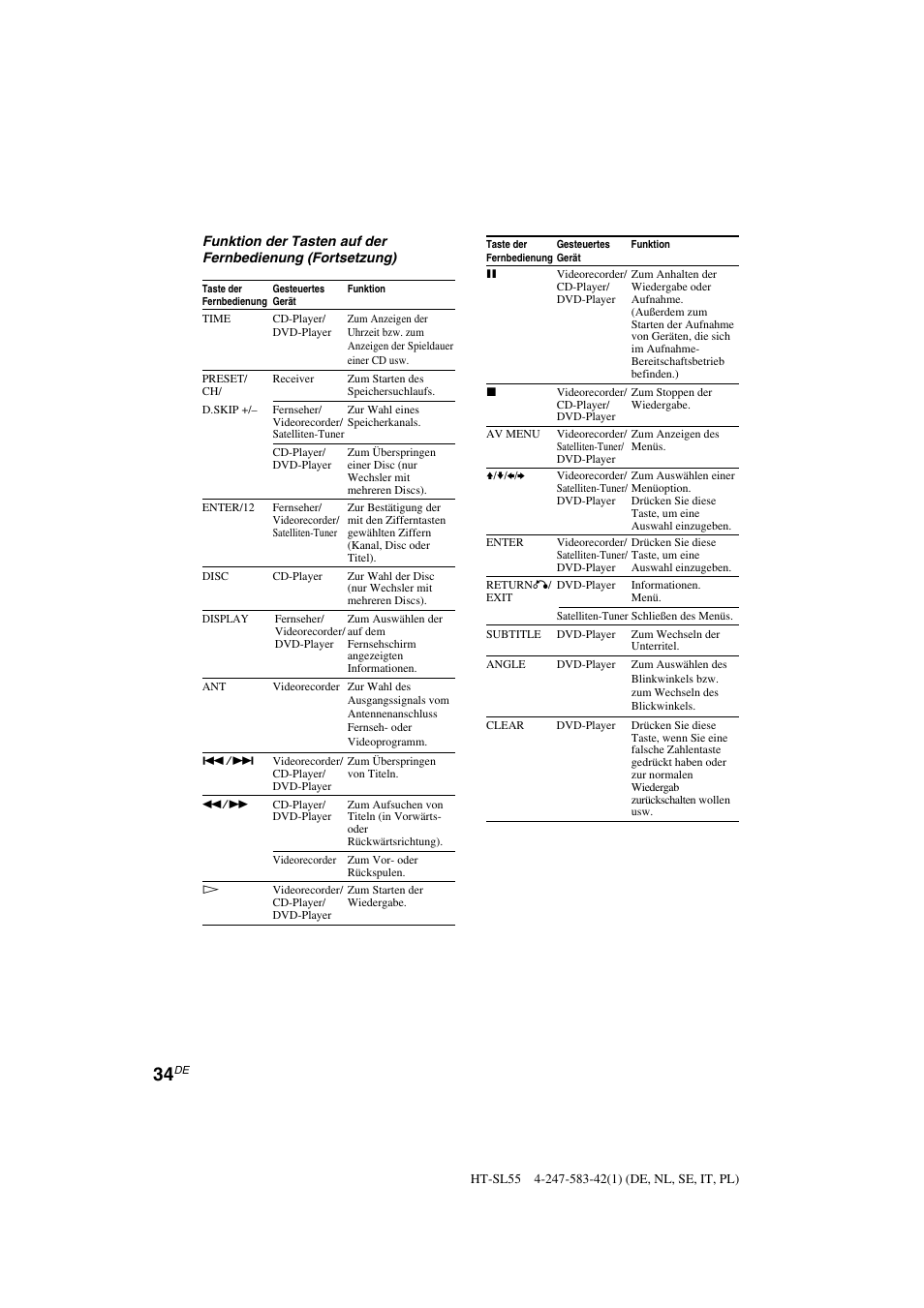 Sony HT-SL40 User Manual | Page 34 / 216