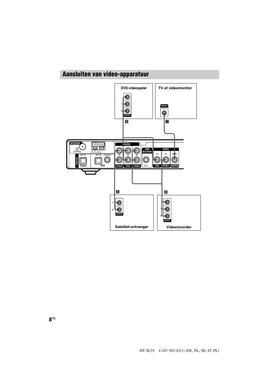 Aansluiten van video-apparatuur | Sony HT-SL40 User Manual | Page 51 / 216