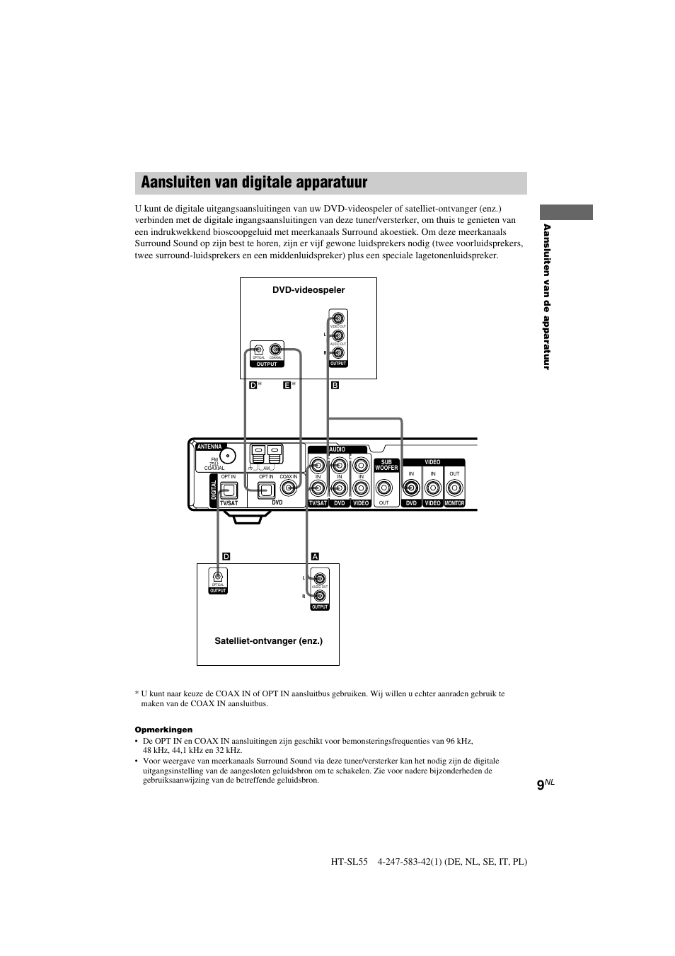 Aansluiten van digitale apparatuur | Sony HT-SL40 User Manual | Page 52 / 216