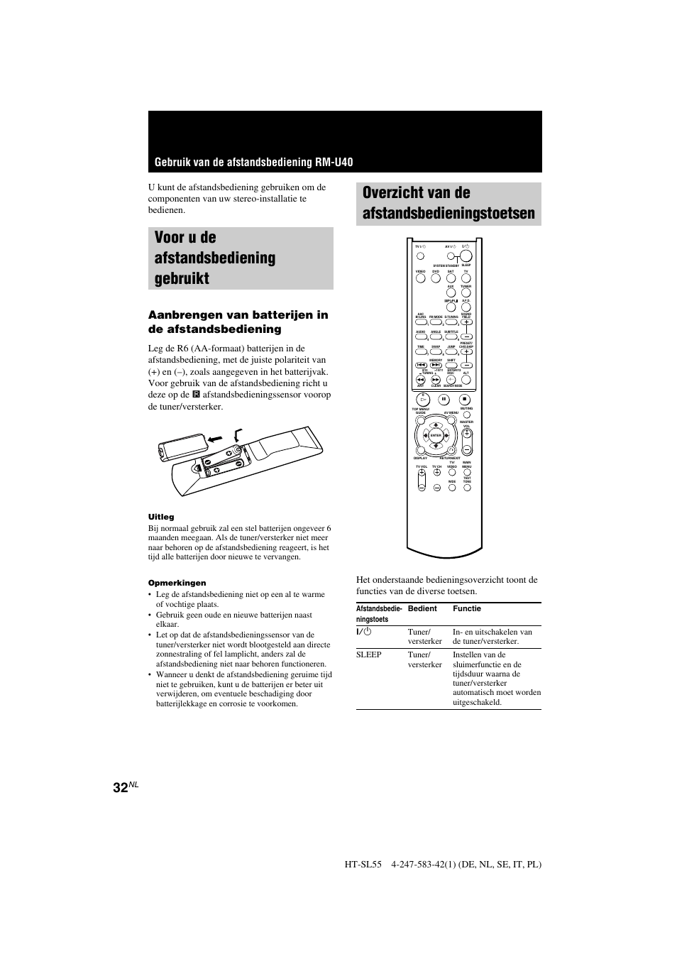 Voor u de afstandsbediening gebruikt, Overzicht van de afstandsbedieningstoetsen, Gebruik van de afstandsbediening rm-u40 | Aanbrengen van batterijen in de afstandsbediening, Uitleg, Opmerkingen, Afstandsbedie- bedient functie ningstoets | Sony HT-SL40 User Manual | Page 75 / 216
