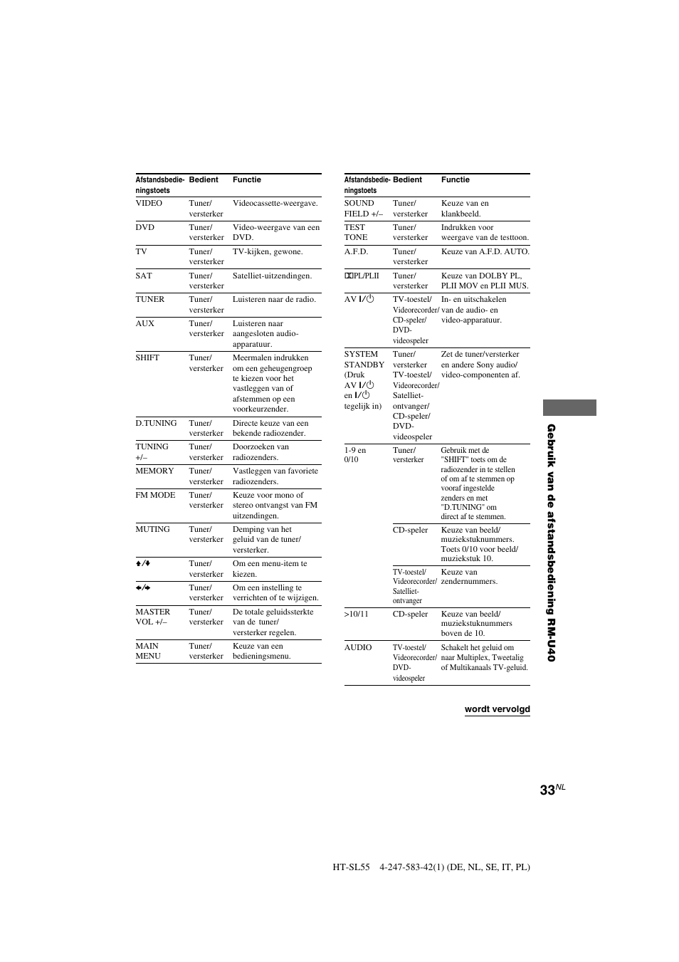 Sony HT-SL40 User Manual | Page 76 / 216