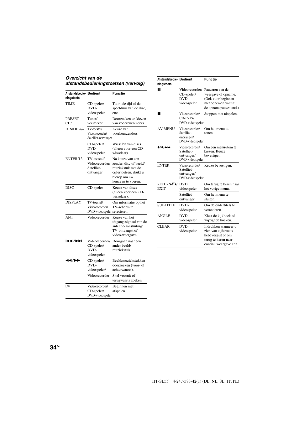 Sony HT-SL40 User Manual | Page 77 / 216