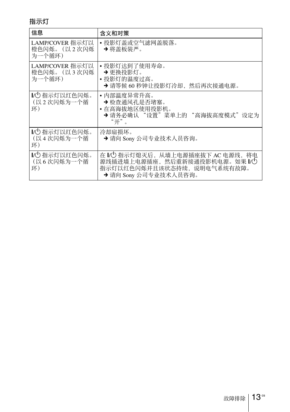 Sony VPL-EW5 User Manual | Page 103 / 107