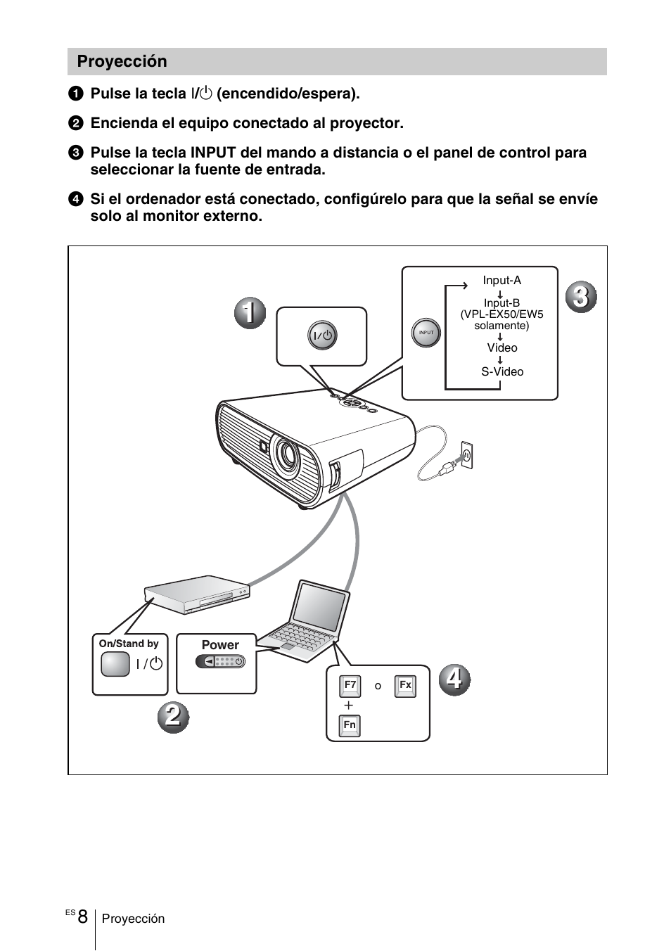 Proyección | Sony VPL-EW5 User Manual | Page 52 / 107