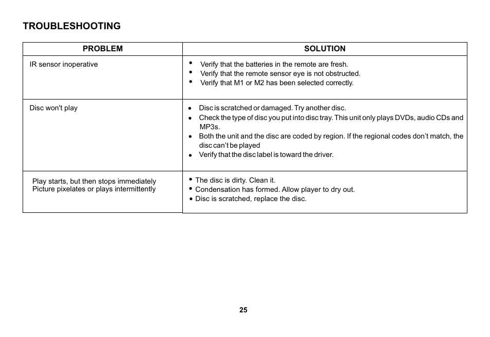 Troubleshooting | Audiovox HR7008APKG User Manual | Page 25 / 28