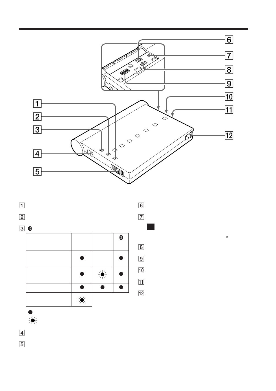 部件的識別 | Sony BTA-NW1A User Manual | Page 101 / 156