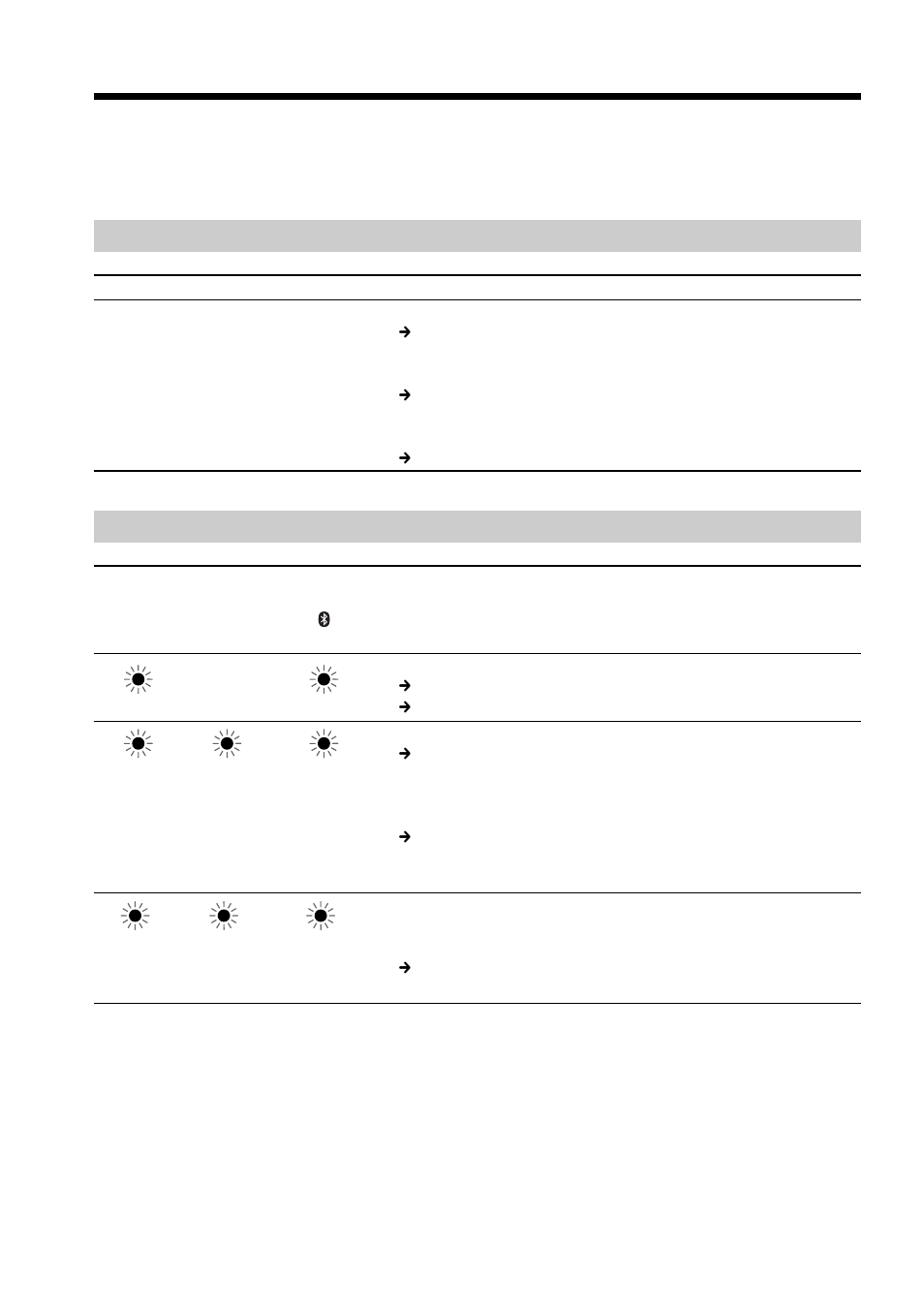 Störungsbehebung, Stromversorgung, Anzeigen am gerät | Sony BTA-NW1A User Manual | Page 14 / 156