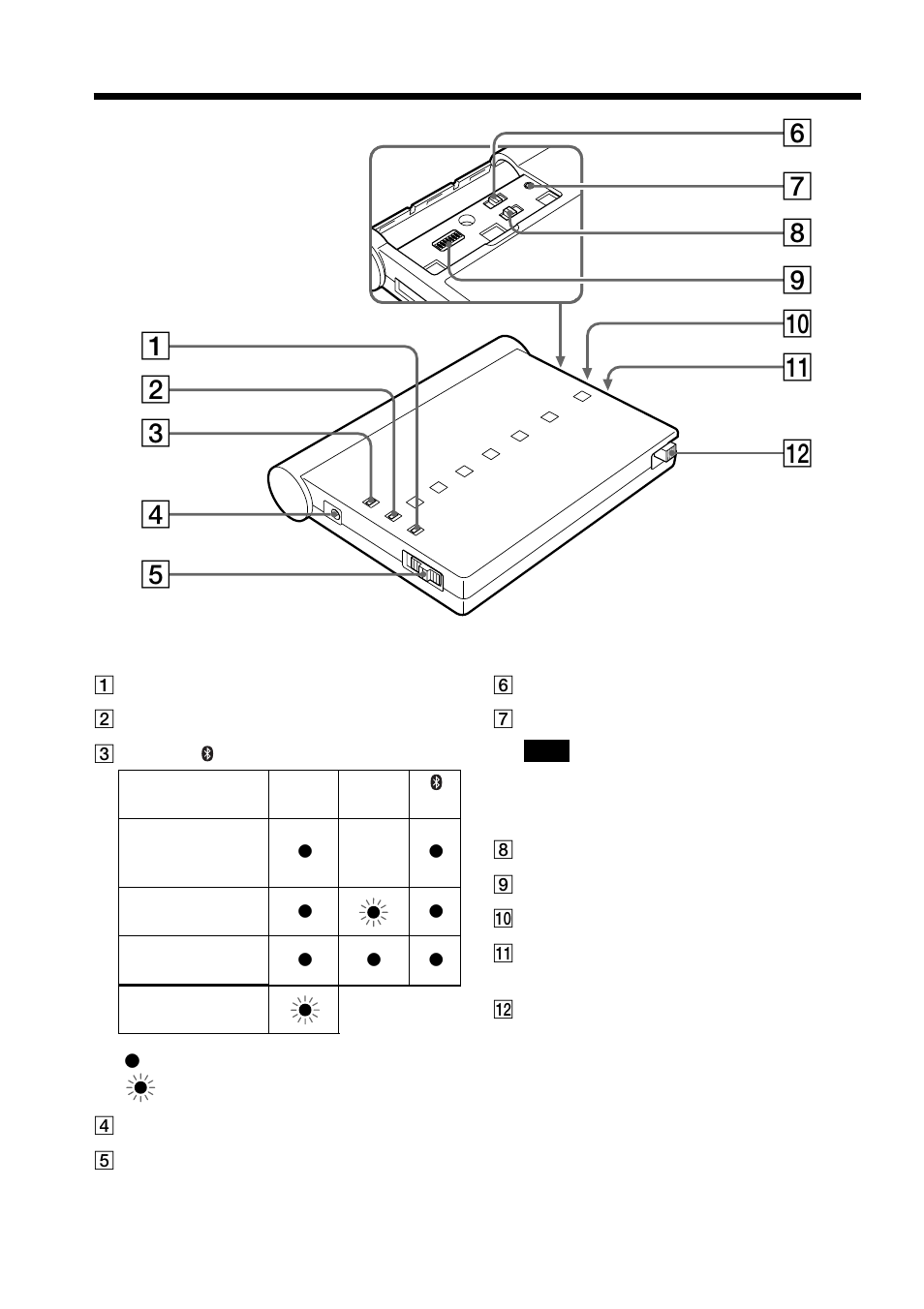 Identificación de las piezas | Sony BTA-NW1A User Manual | Page 22 / 156