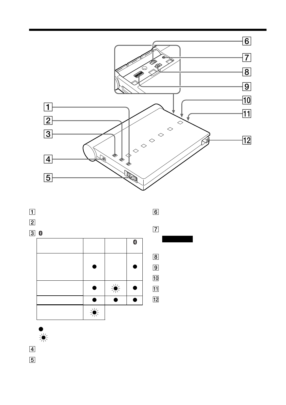 Onderdelen | Sony BTA-NW1A User Manual | Page 38 / 156