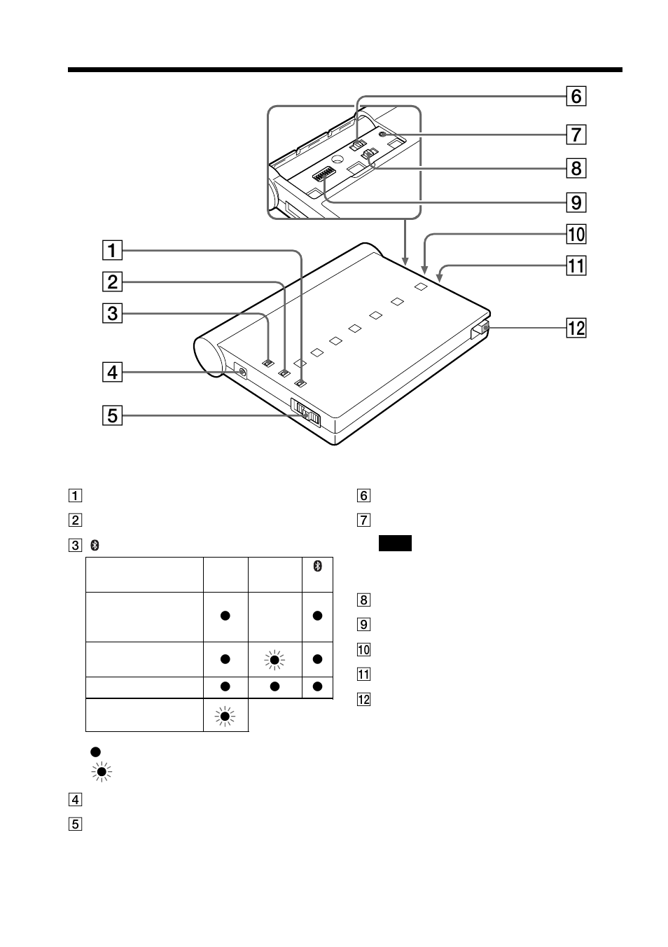 Identifiering av delarna | Sony BTA-NW1A User Manual | Page 54 / 156