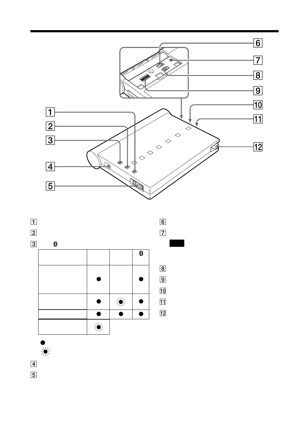 Identificazione delle parti | Sony BTA-NW1A User Manual | Page 70 / 156