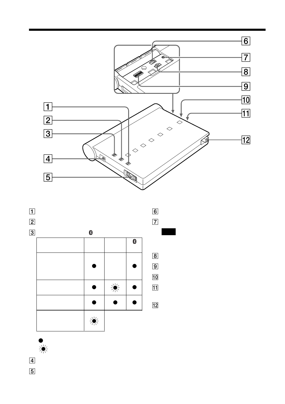 Identificação das peças | Sony BTA-NW1A User Manual | Page 86 / 156