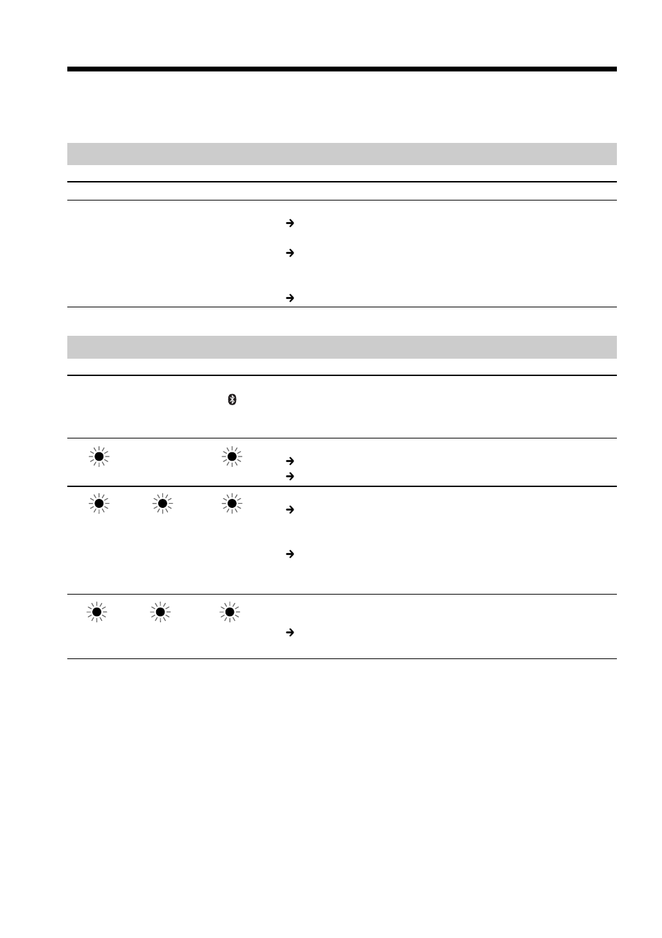 Resolução de problemas, Alimentação, Os indicadores luminosos | Sony BTA-NW1A User Manual | Page 94 / 156