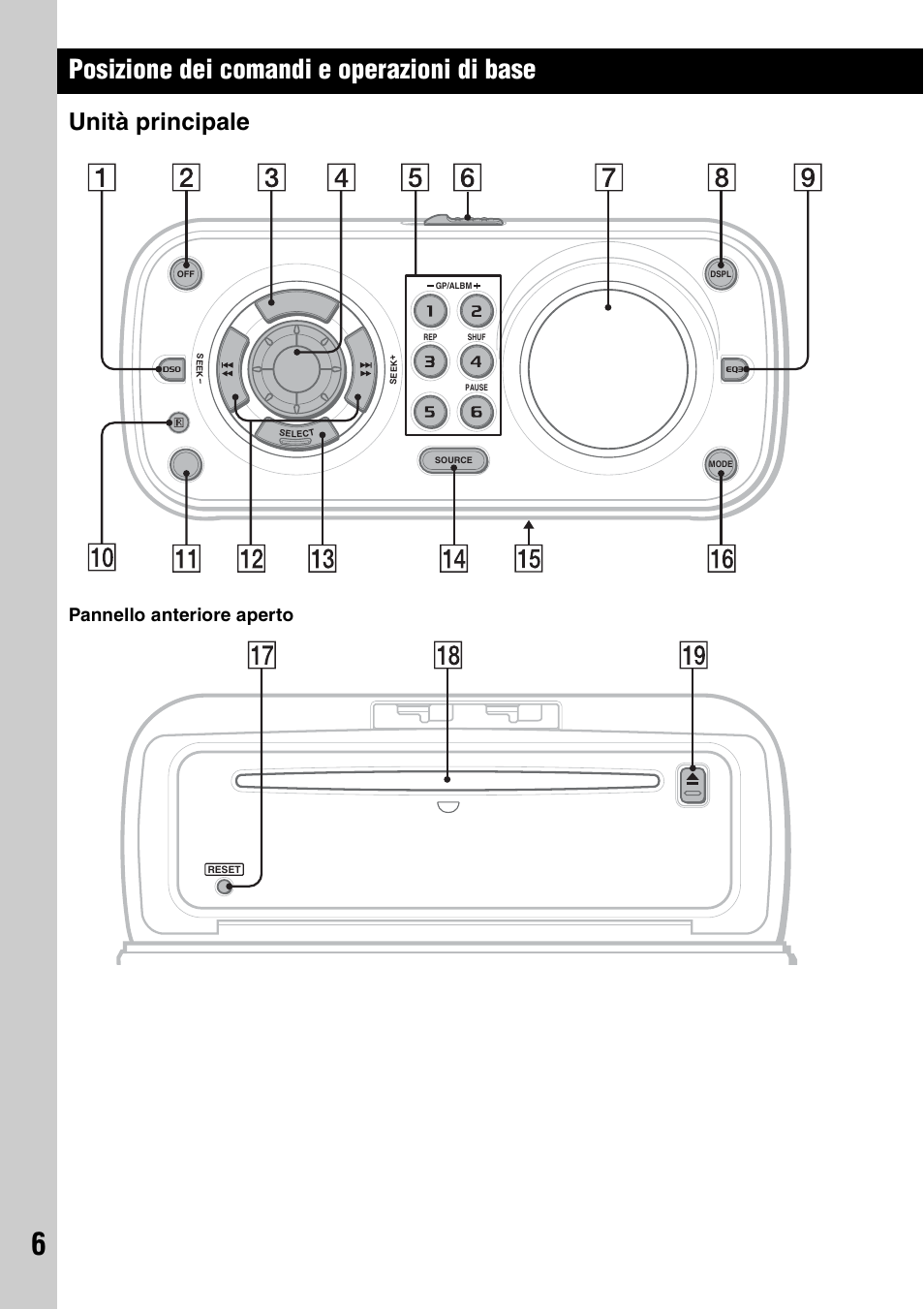 Posizione dei comandi e operazioni di base, Unità principale, Pannello anteriore aperto | Sony CDX-H905iP User Manual | Page 118 / 136