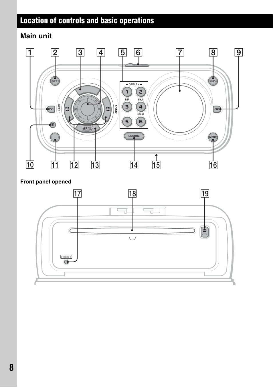 Location of controls and basic operations, Main unit, Front panel opened | Sony CDX-H905iP User Manual | Page 8 / 136