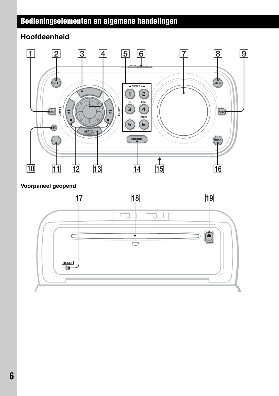 Bedieningselementen en algemene handelingen, Hoofdeenheid, Voorpaneel geopend | Sony CDX-H905iP User Manual | Page 96 / 136