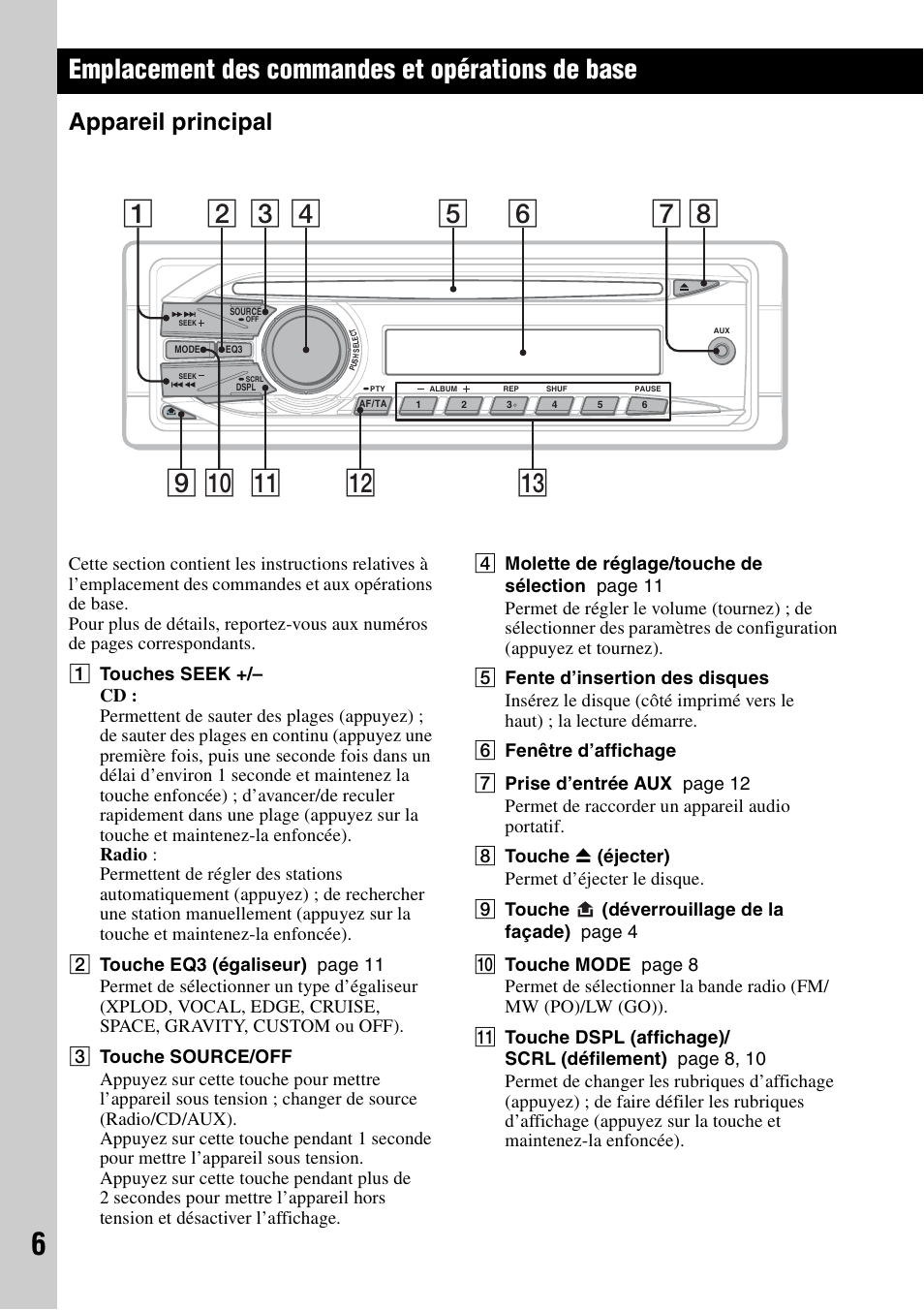 Emplacement des commandes et opérations de base, Appareil principal | Sony CDX-GT240 User Manual | Page 38 / 84