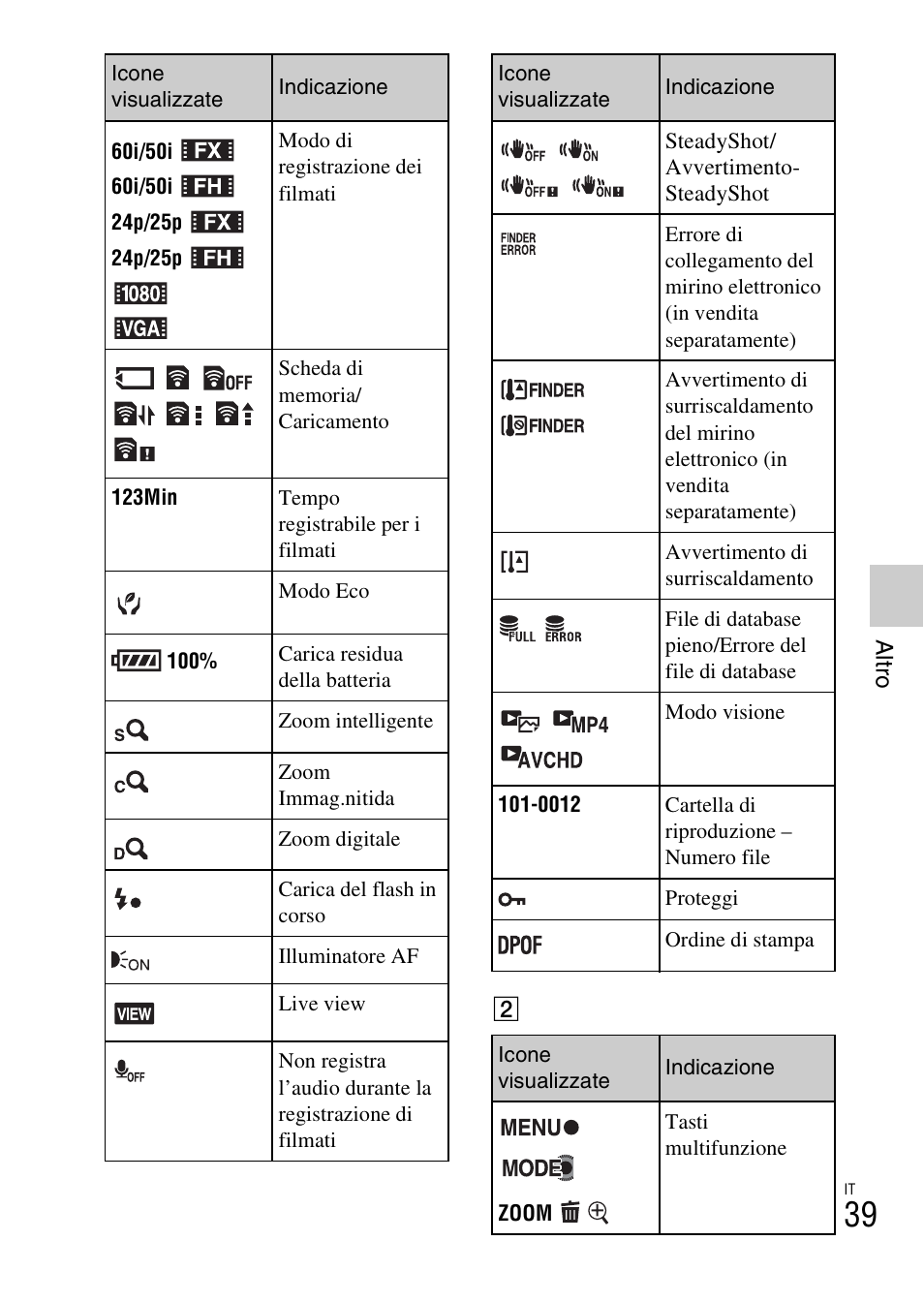 Sony NEX-F3 User Manual | Page 249 / 522